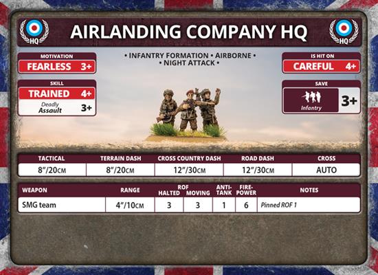 FOW British Parachute Company Late War