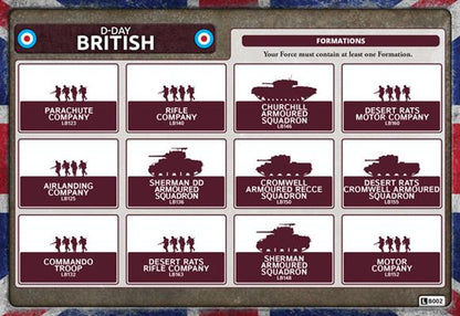 FOW British Parachute Company Late War