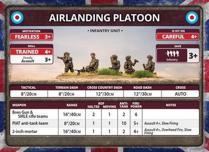 FOW British Parachute Company Late War