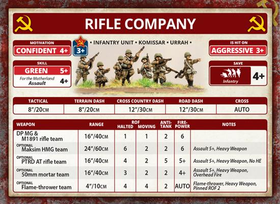 Mid War Soviets Enemy at the Gates Company